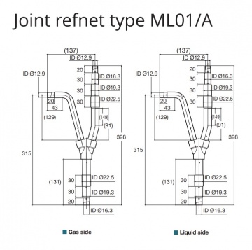 Refnet Gree ML01-A pentru unitati externe GMV